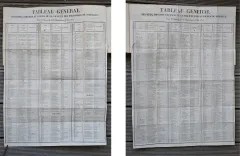 Almanach g (11/11) — ALMANACH - BORDEAUX, 1811 — Regionalisme