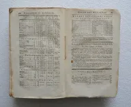 Almanach National de France, l’an deuxième de la République Françoise, une et indivisible (12/12) — [ALMANACH], 1793 — Histoire