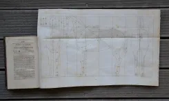 Élémens de l’art vétérinaire. (8/12) — BOURGELAT (Claude), 1808 — Medecine